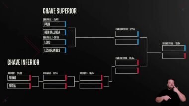 Resultados CBLOL 2023 playoffs do 1º Split definidos