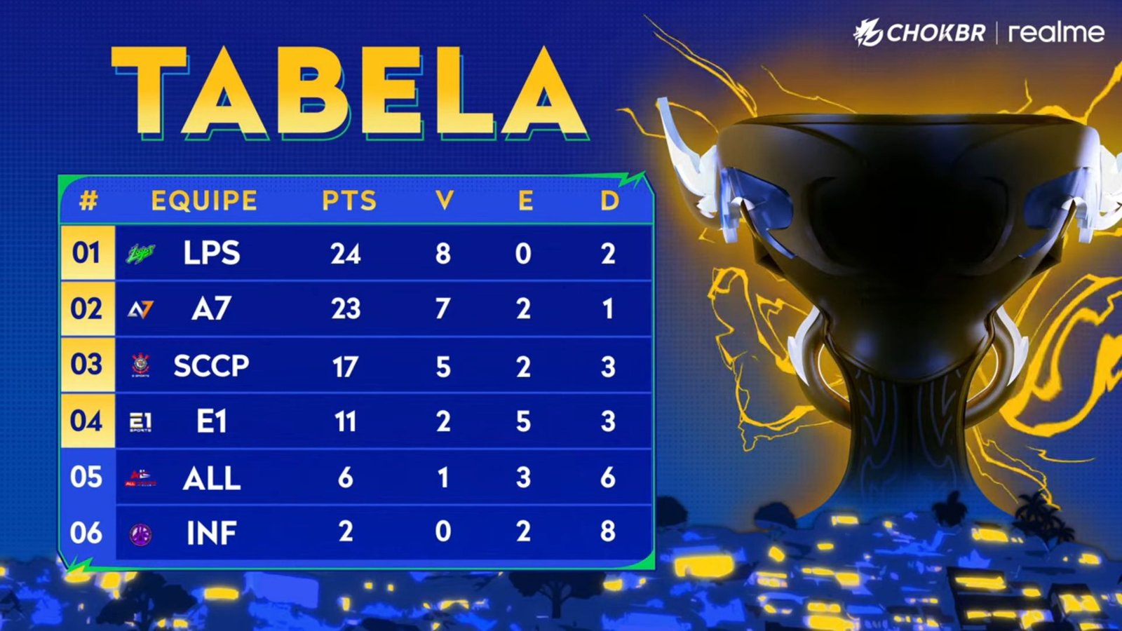 tabela do torneio
