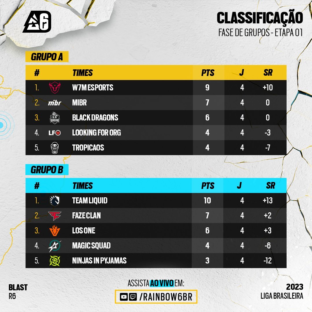 Classificação do BR6 2023