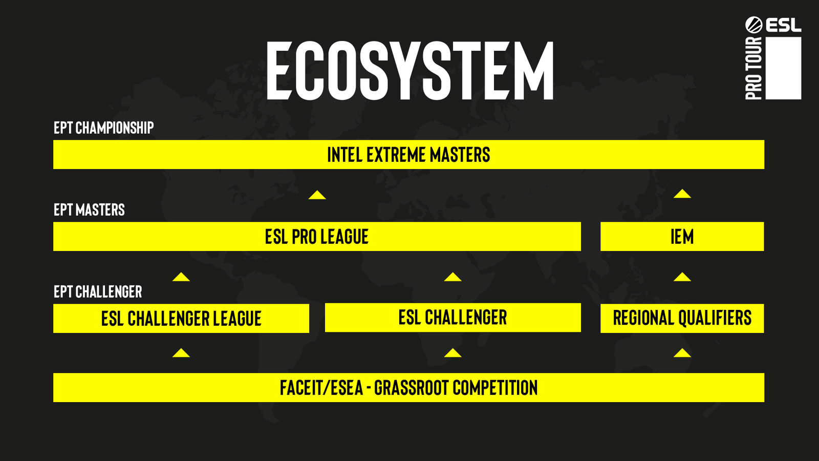 Ecossistema ESL CS 2024