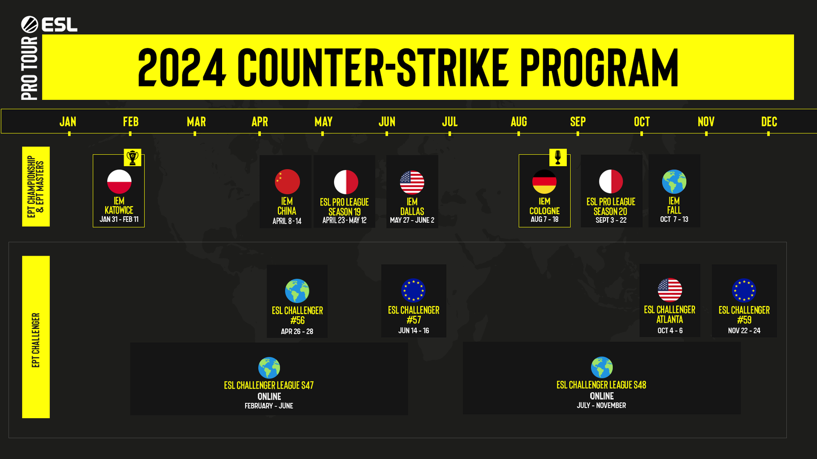 Calendário ESL CS 2024