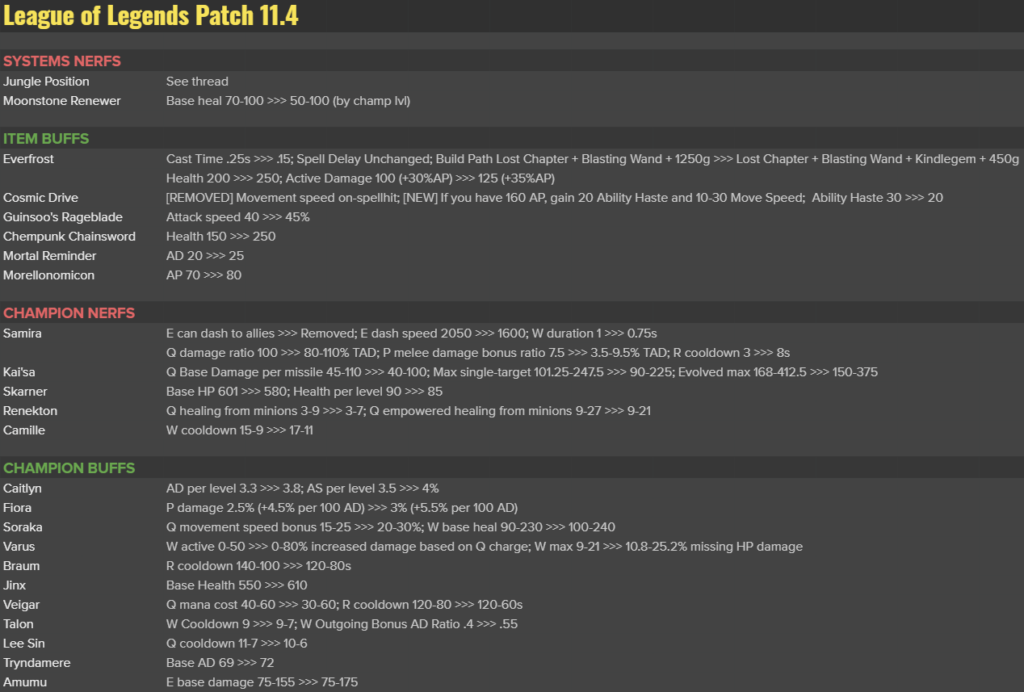 preview patch 11.4 league of legends lol nerfs e buffs