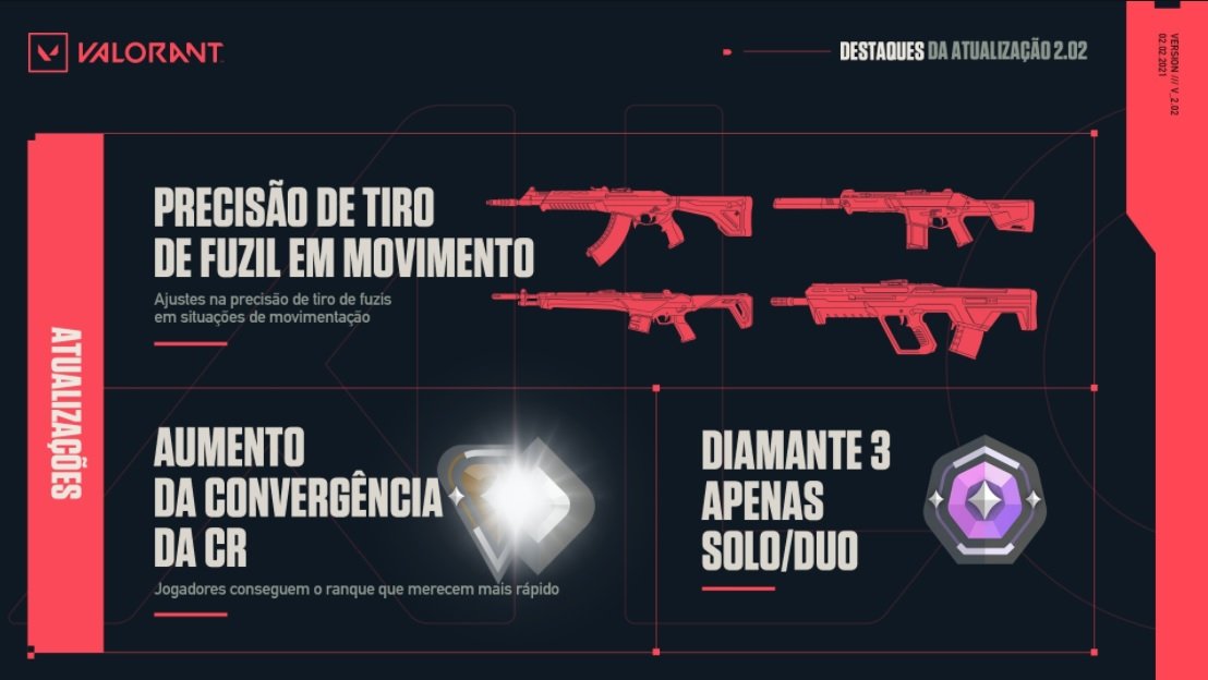 VALORANT: Atualização 2.02 traz ajustes em armas e no competitivo