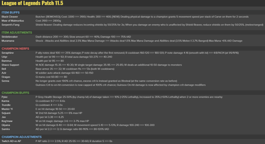 patch 11.5 lol league of legends