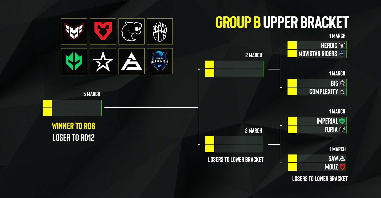 Grupo B ESL Pro League
