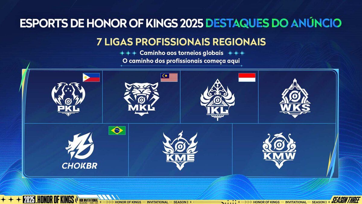 Honor Kings destaques do calendário