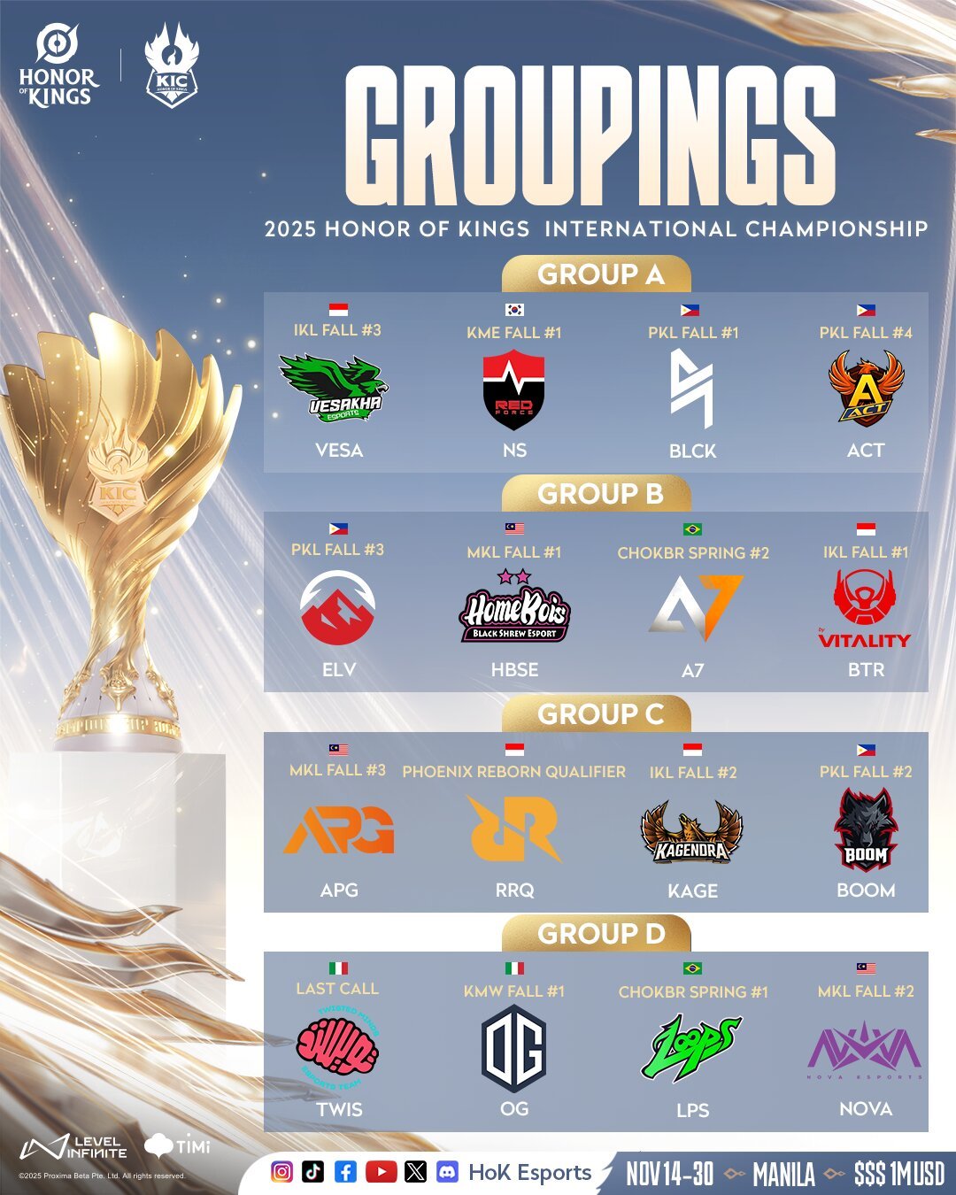grupos