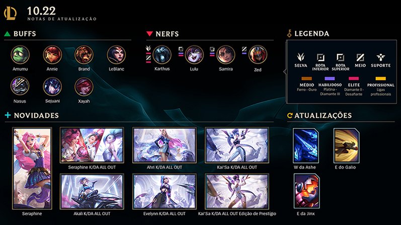 atualizações patch 10.22 lol seraphine nova campeã