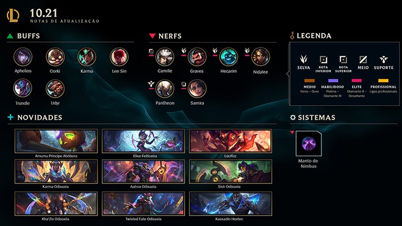 patch 10.21 notas de atualização