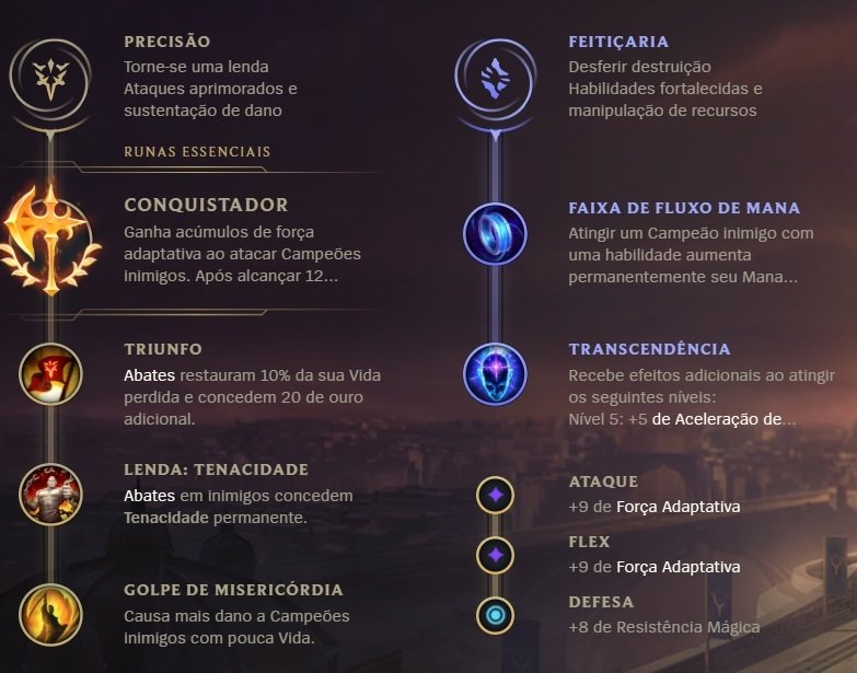 Runas para Sylas