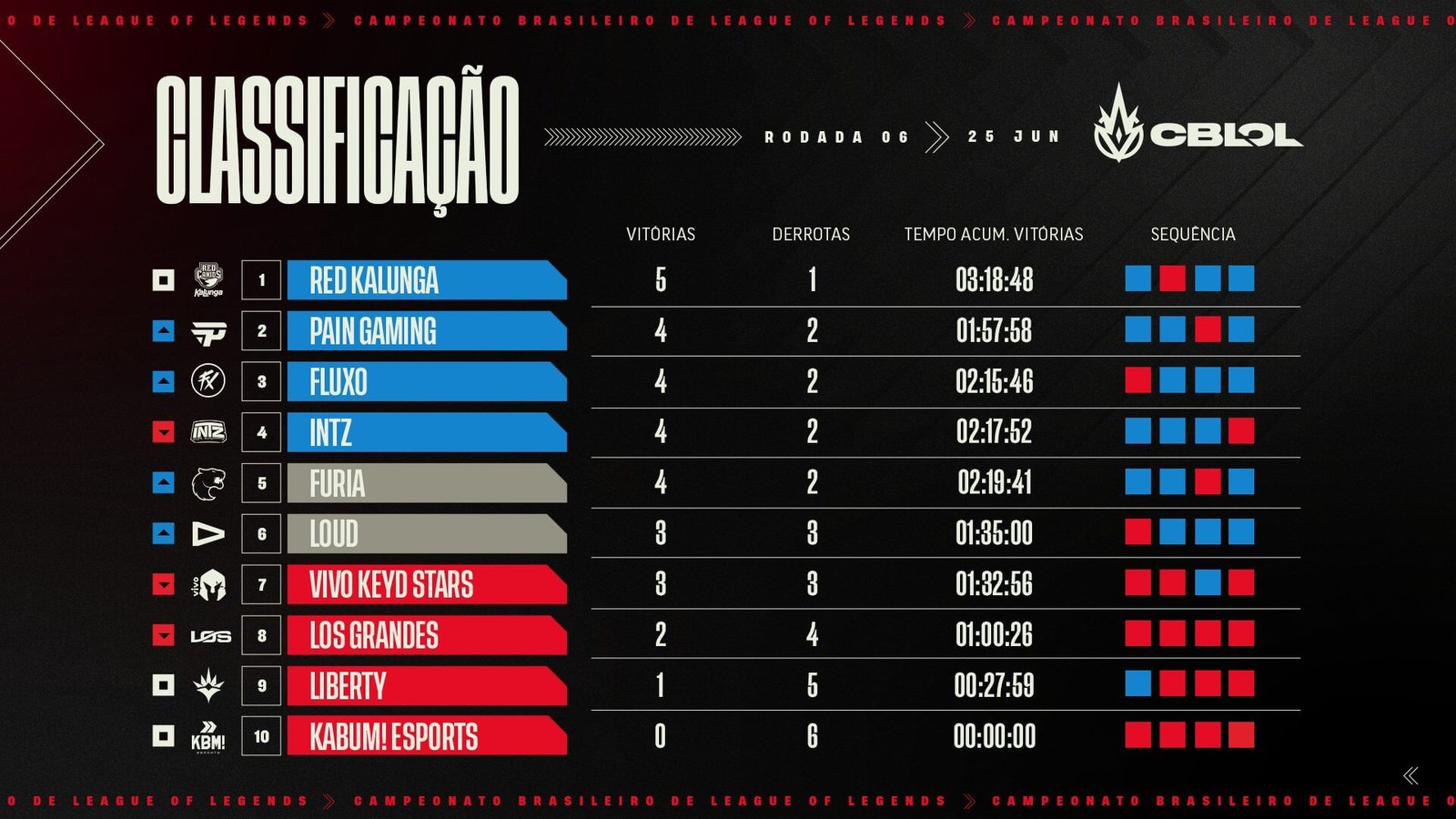 cblol 2023