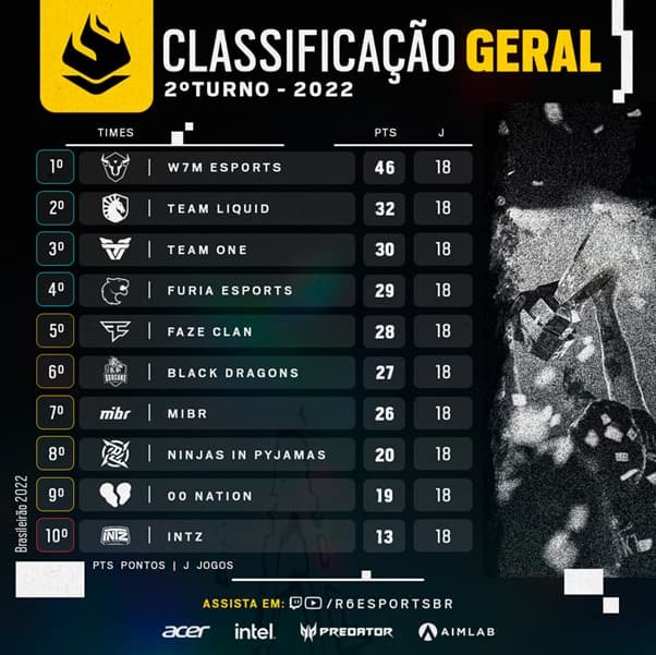 Tabela do BR6 2022