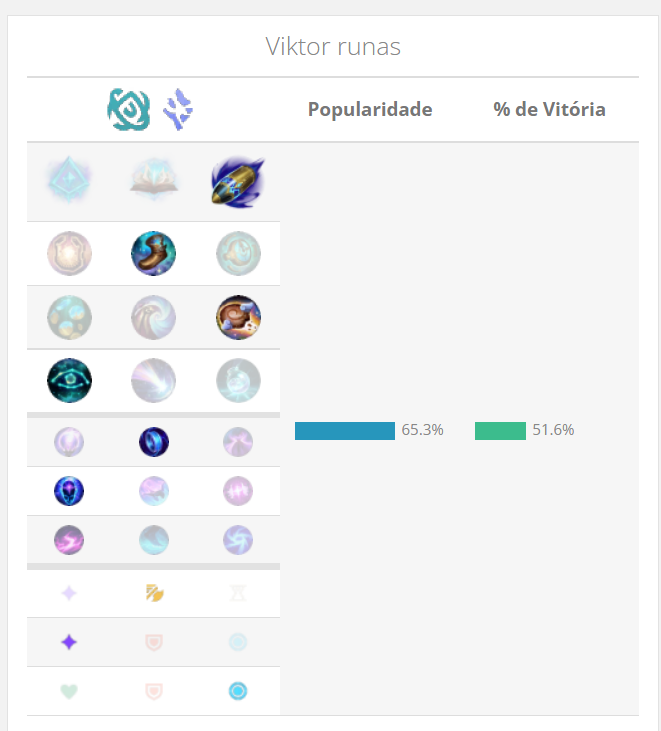 Melhores runas Viktor
