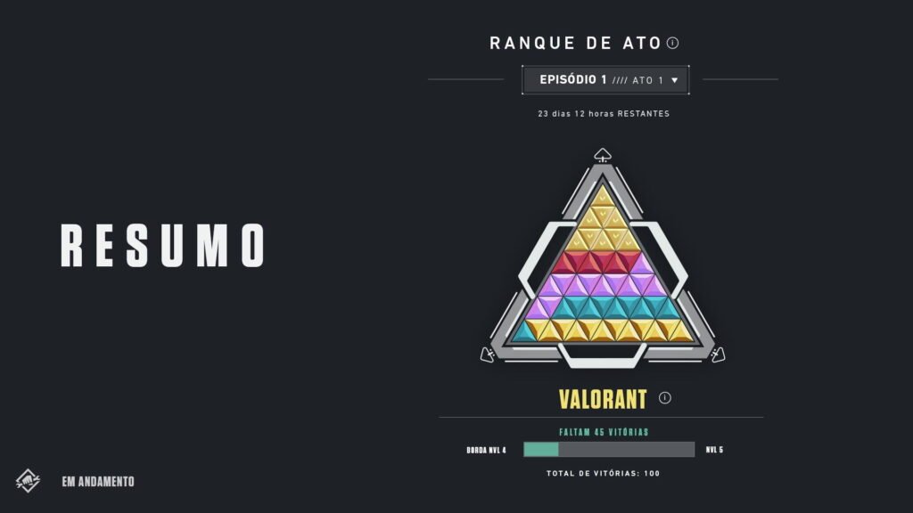 Pirâmide de progresso do Ranque de Ato