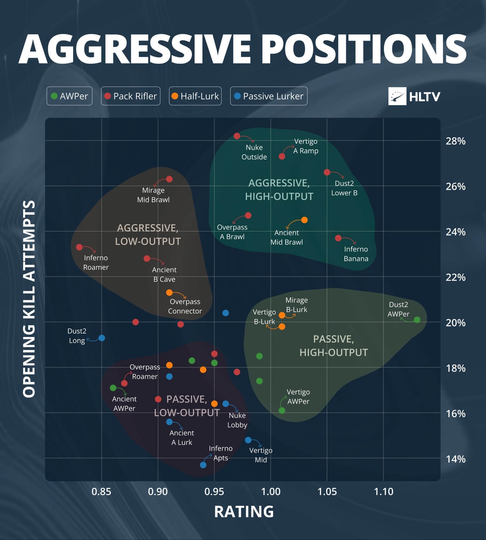 estudo hltv