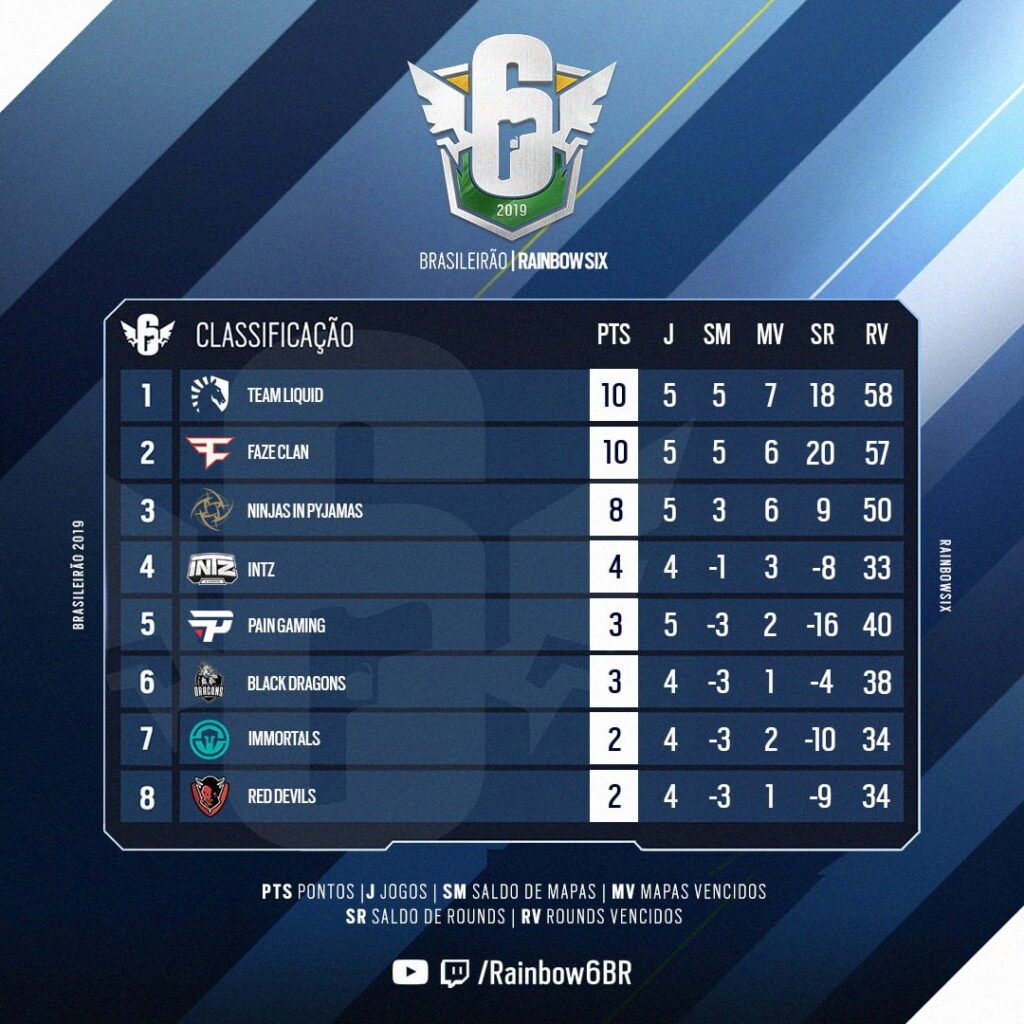 Brasileirão de R6 retorna este fim de semana com Black Dragons, Immortals, INTZ e RD