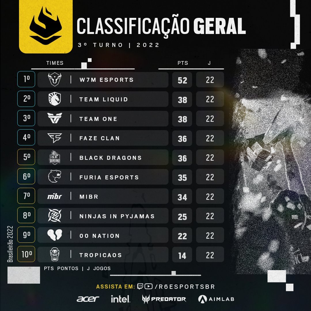 tabela geral do br6