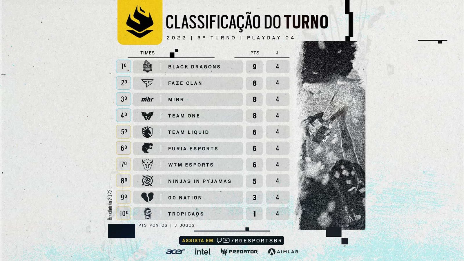 tabela do br6 3 turno