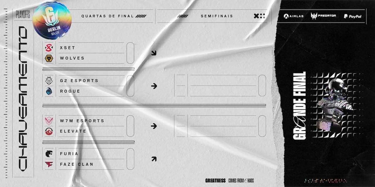 Playoffs Six Major Berlin