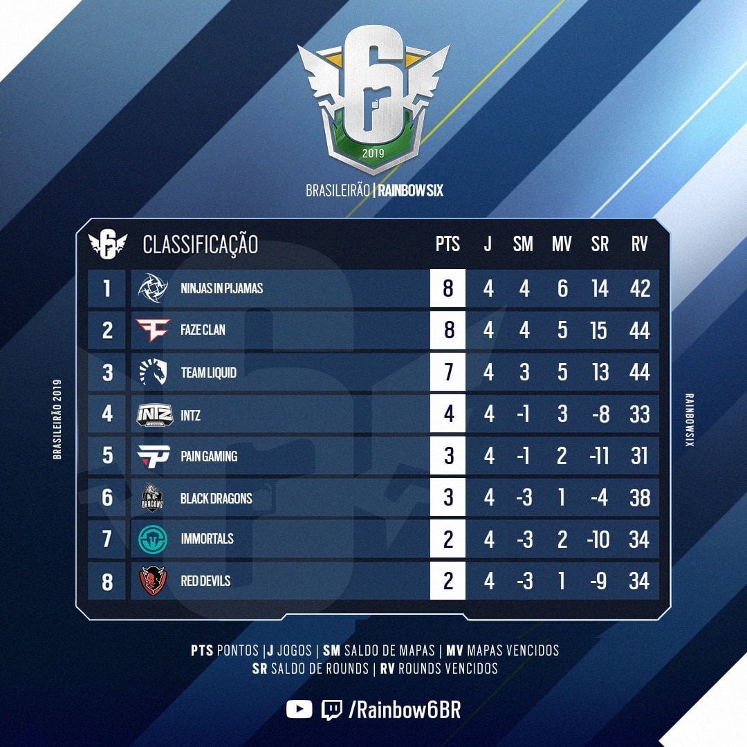 Tabela Brasileirão Rainbow Six 2019