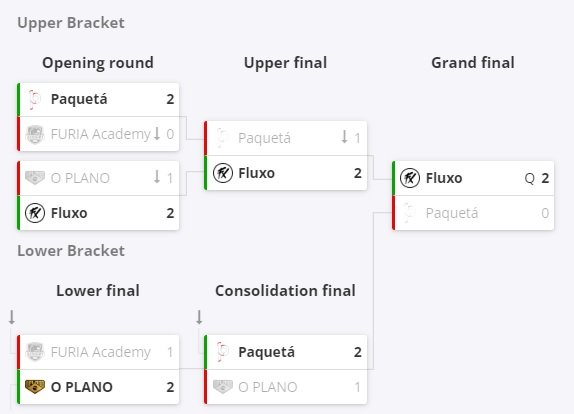 Closed qualify ESL Challenger Rotterdam