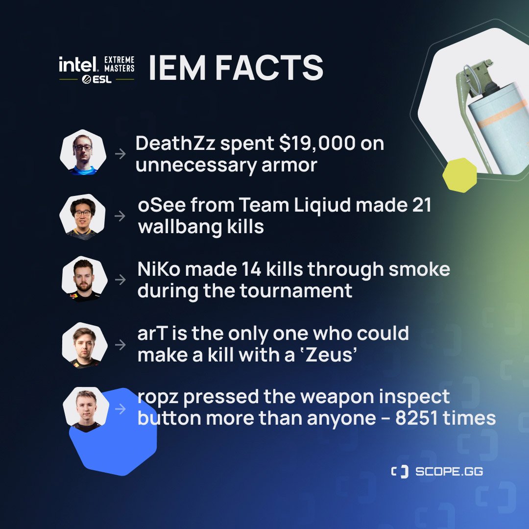 fatos aleatórios iem cologne 2022