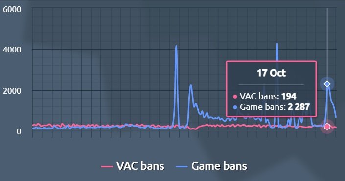 bans convar