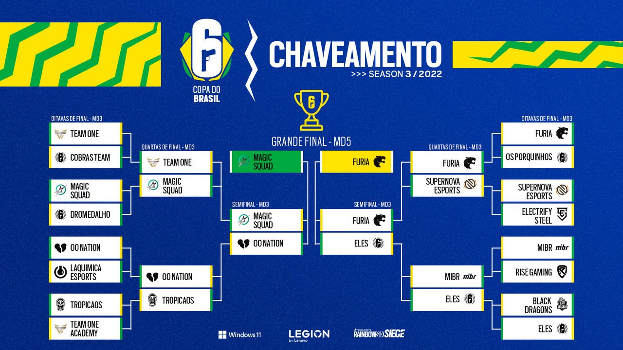 copa do Brasil r6