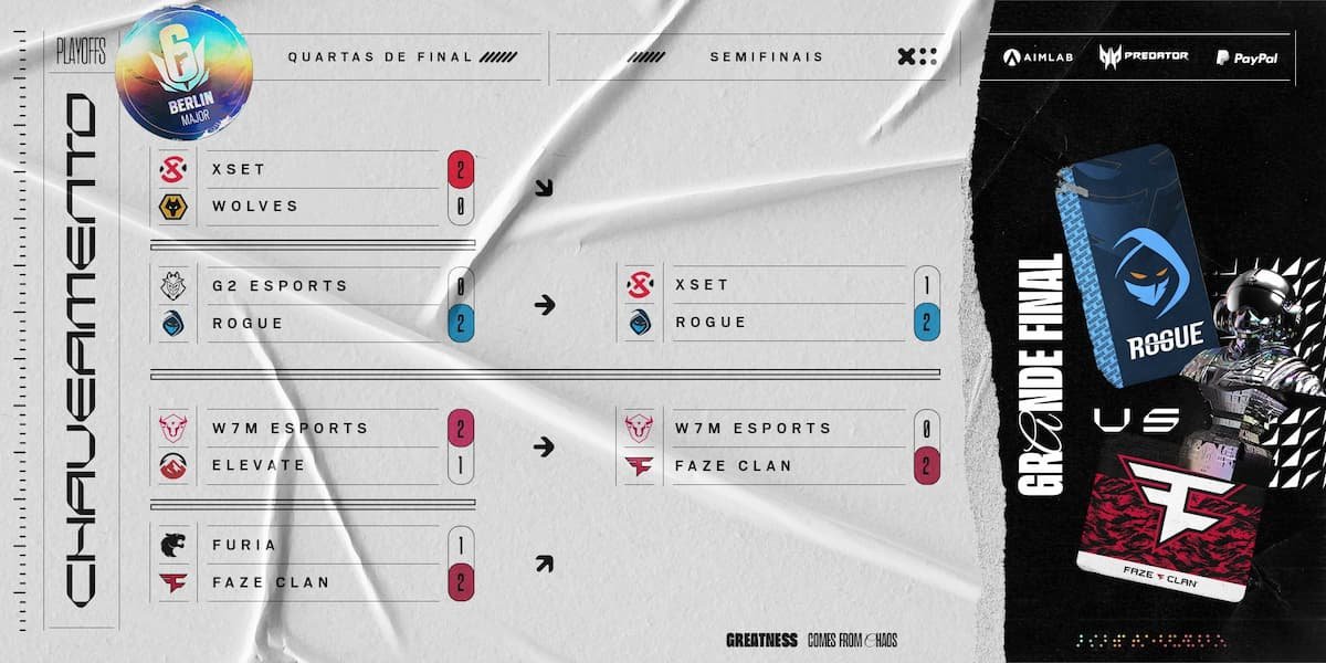 final-six-major-berlin