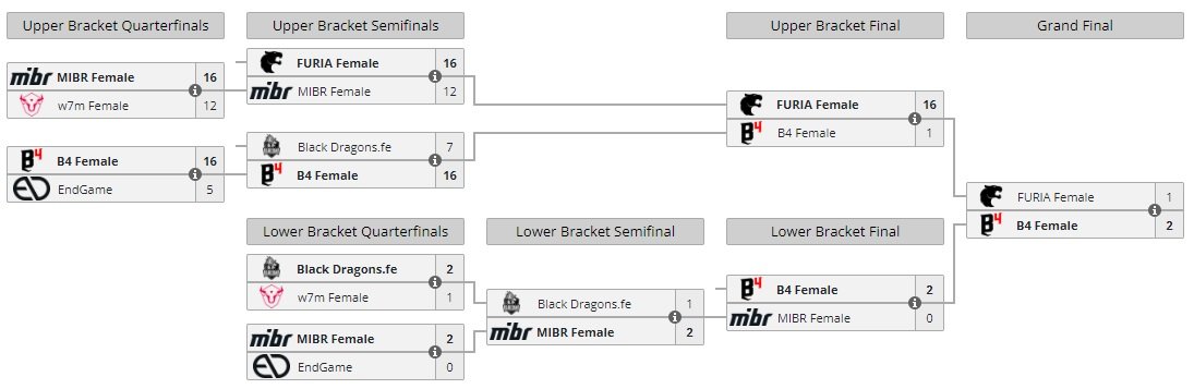 Playoffs Gamers Club Feminina