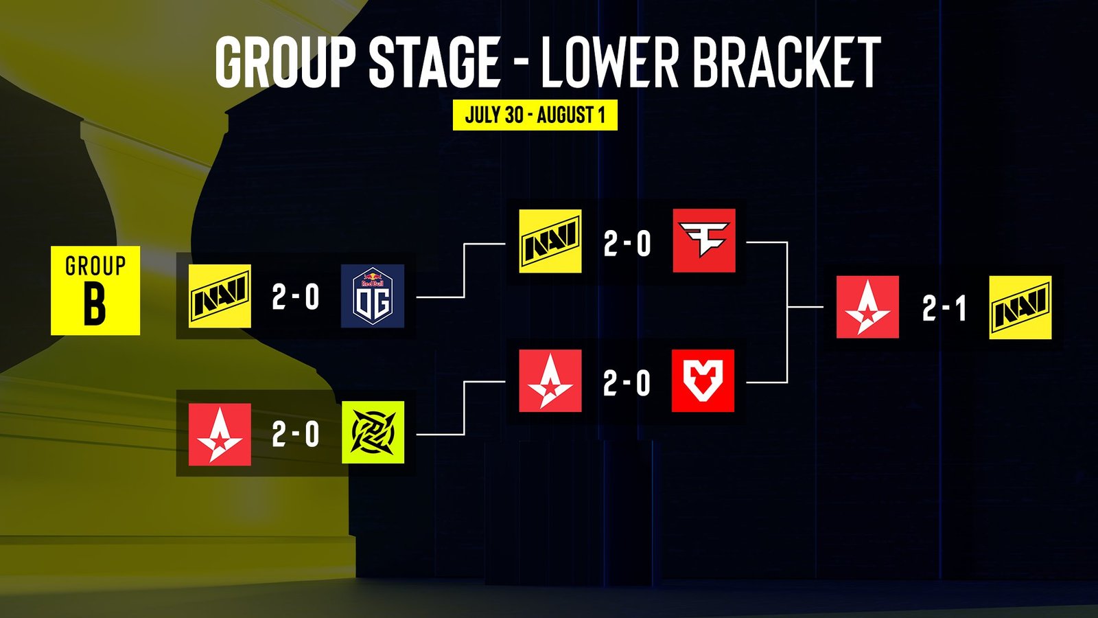 Grupo B do IEM Cologne 2023