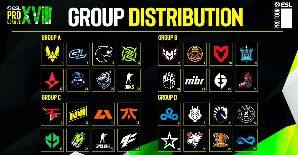Grupos ESL Pro League 18