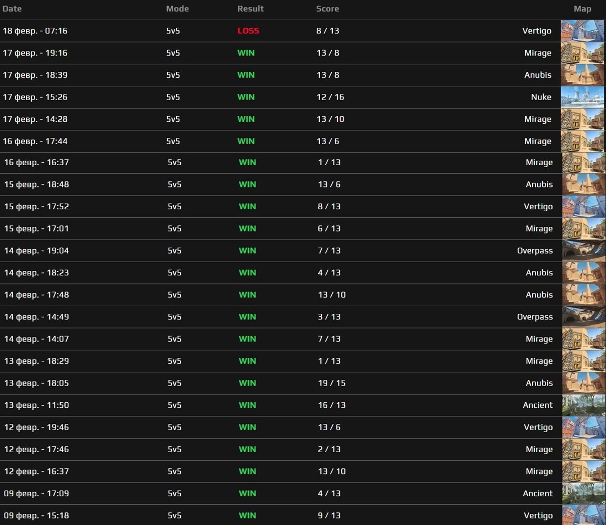 histórico de donk na FPL