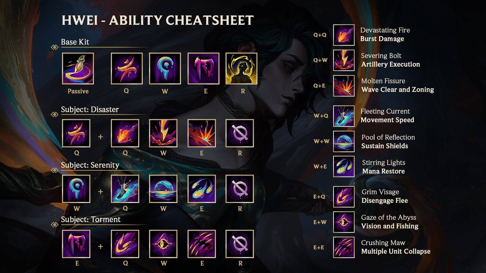 hwei
