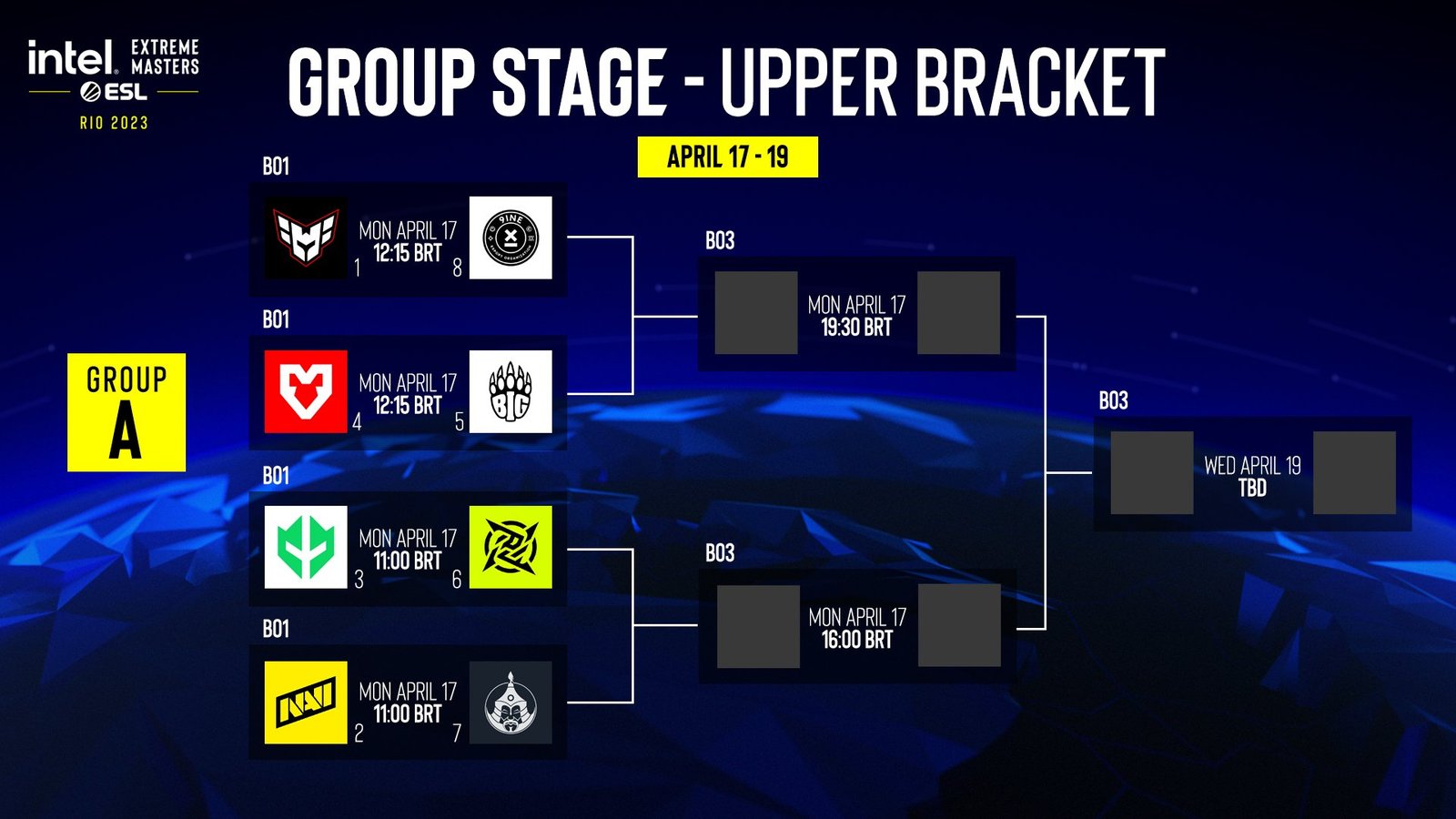 Grupo A IEM Rio 2023