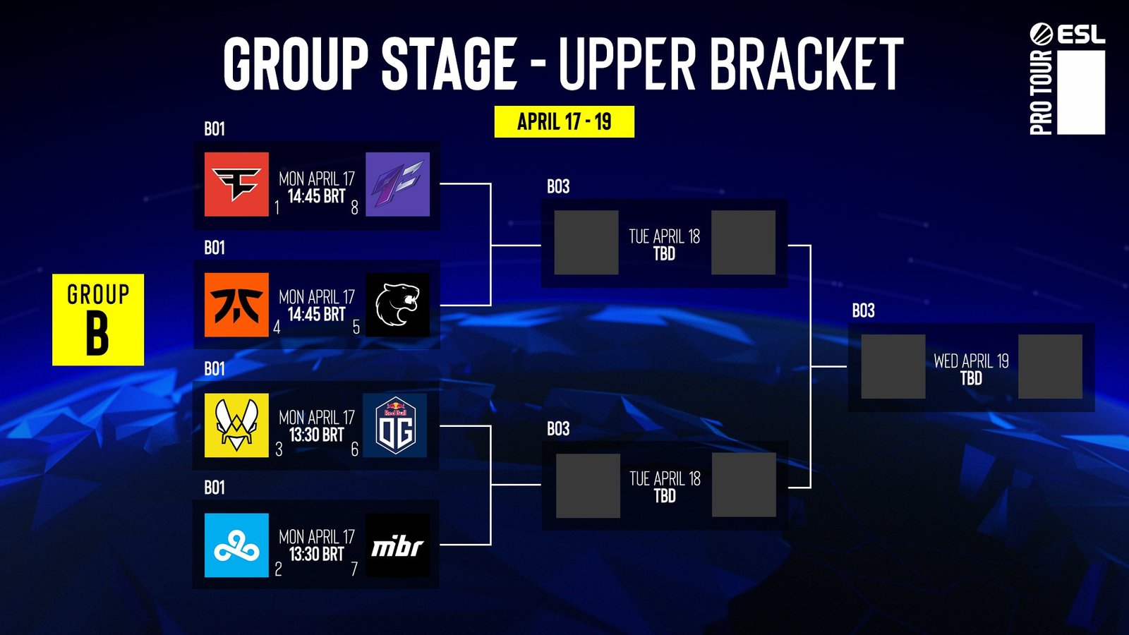 Grupo B IEM Rio 2023