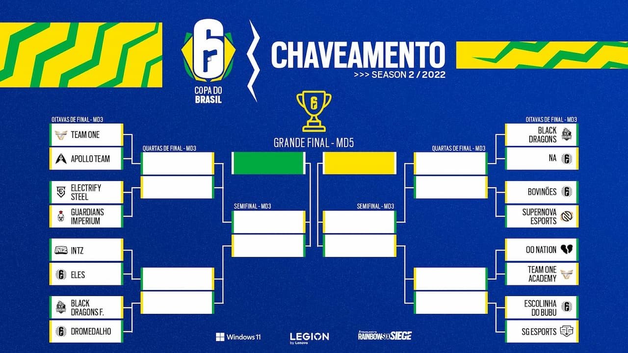 r6 copa do brasil chaveamento