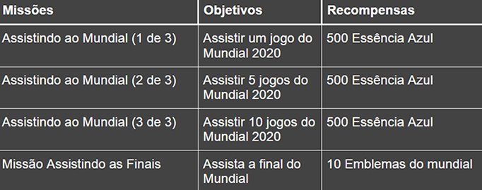 missões mundial 2020