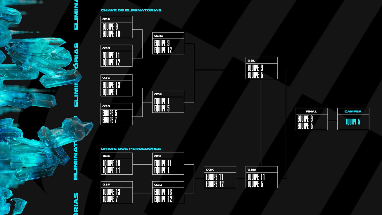 lol mudanças msi mundial