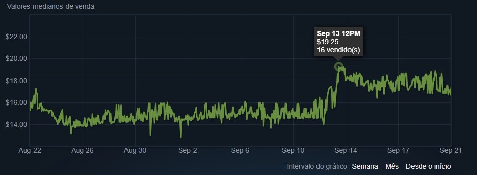 Vendas Número K
