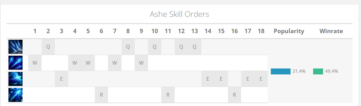 ashe build