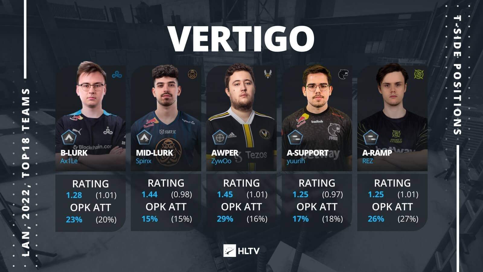 melhores de tr vertigo