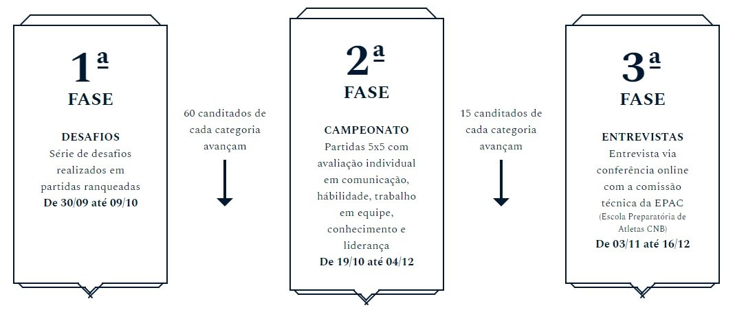 peneira cnb
