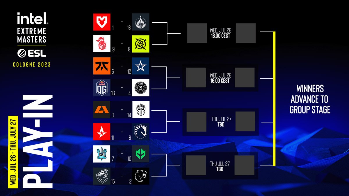 Play-in IEM Cologne 2023