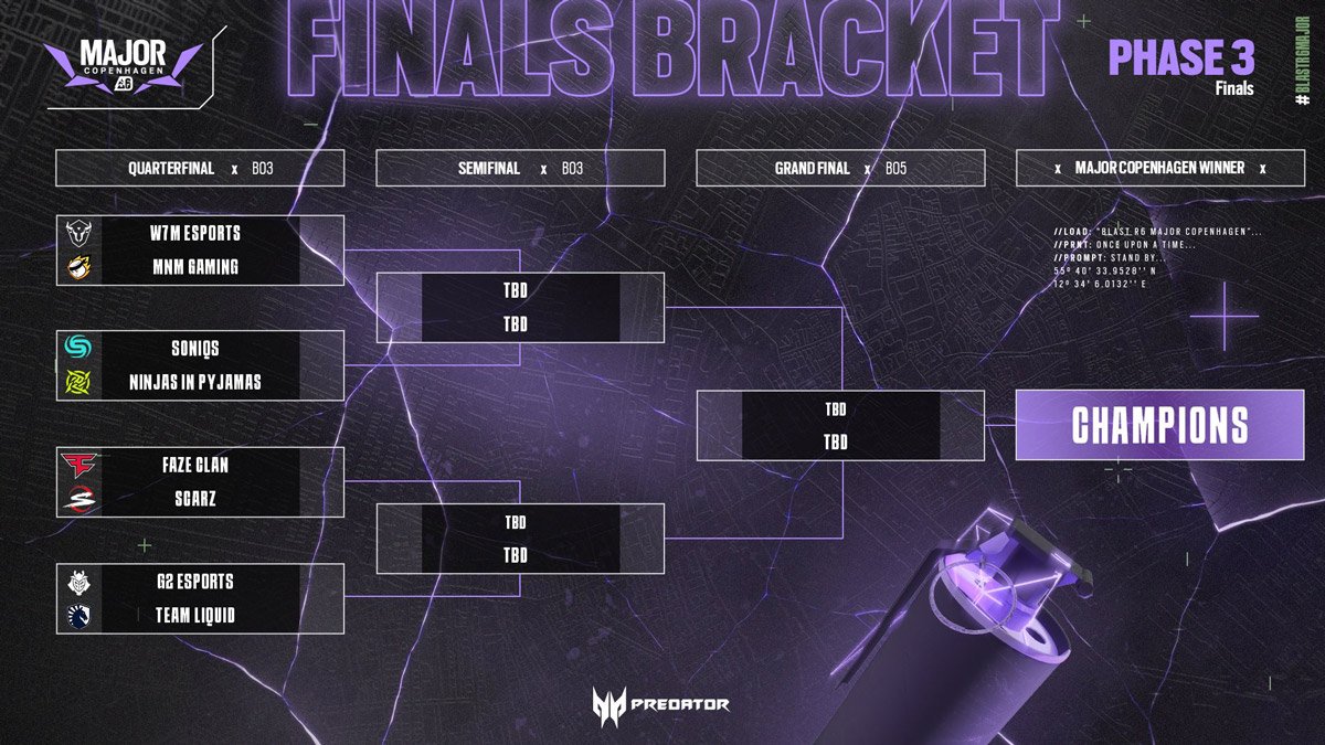 Playoffs BLAST Major R6