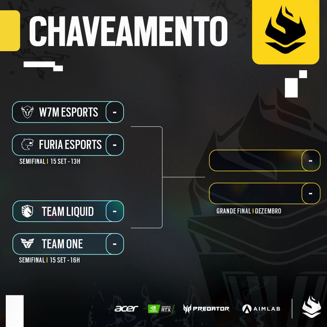 playoffs do br6 2022