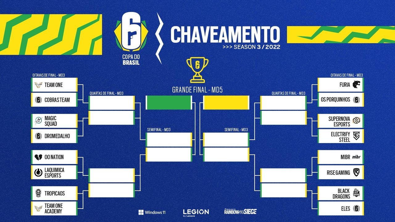 chaveamento copa do brasil 2022
