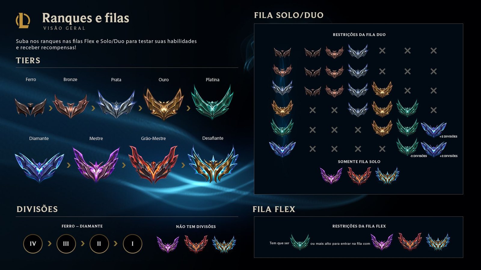 lol ranqueadas