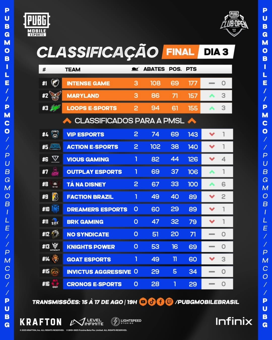 tabela final do torneio
