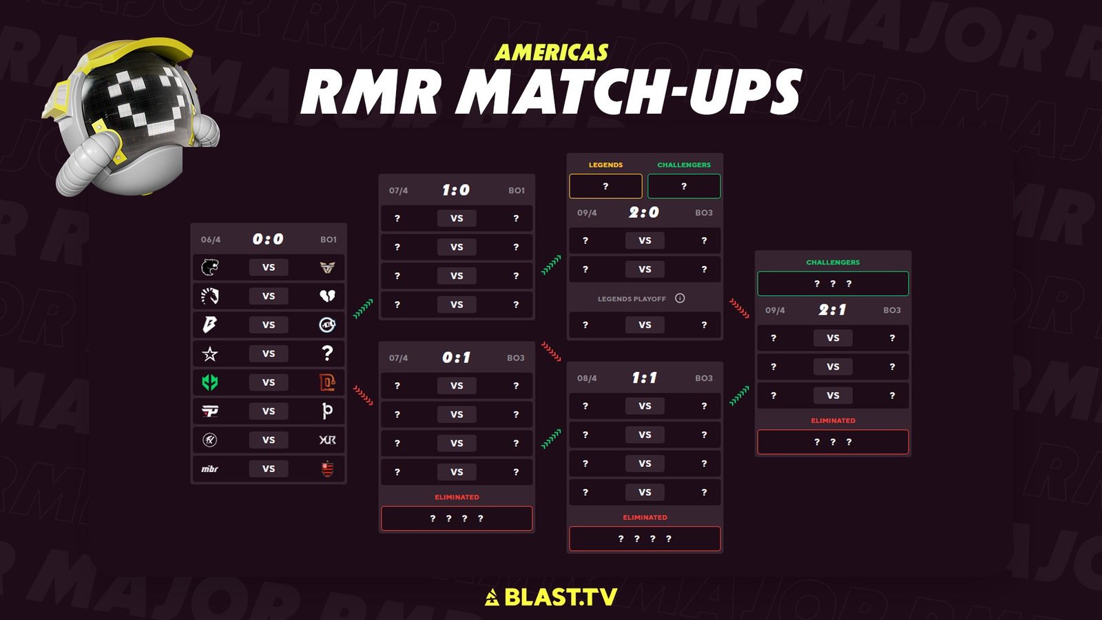 Jogos RMR Américas